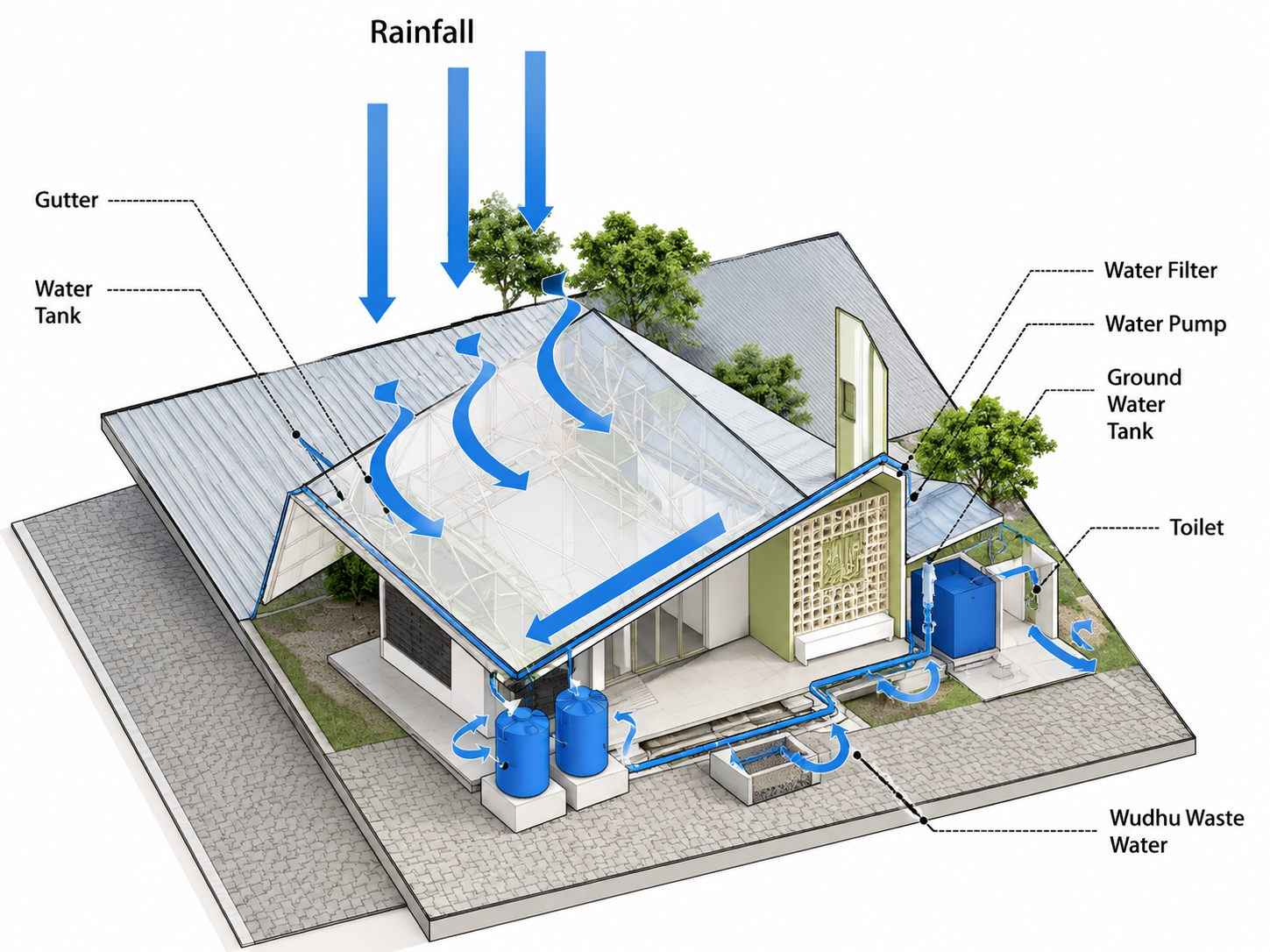 Isometric Rainwater Harvesting System.png